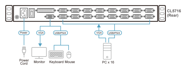 Aten 16-Port PS 2-USB VGA Single Rail LCD KVM Switch- CL5716N (1 Year Manufacture Local Warranty In Singapore) Online Sale