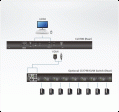 Aten Ultra Short Depth Single Rail WideScreen LCD Console (USB, HDMI)- CL3700NW (1 Year Manufacture Local Warranty In Singapore) Sale