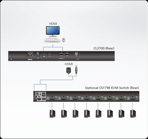 Aten Ultra Short Depth Single Rail WideScreen LCD Console (USB, HDMI)- CL3700NW (1 Year Manufacture Local Warranty In Singapore) Sale