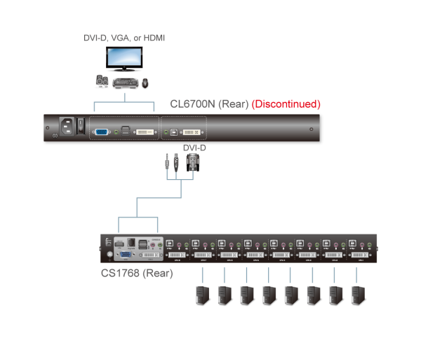 Aten Single Rail LCD Console (USB, HDMI   DVI   VGA)- CL6700MW (1 Year Manufacture Local Warranty In Singapore) Online Hot Sale