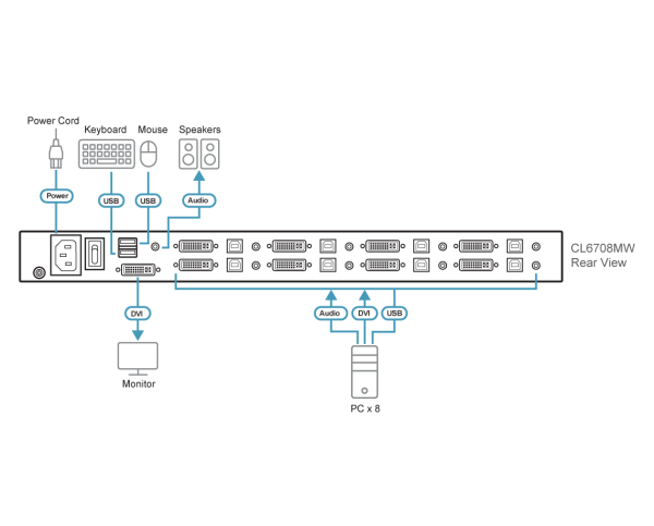 Aten 8-Port USB DVI Single Rail WideScreen LCD KVM Switch- CL6708MW (1 Year Manufacture Local Warranty In Singapore) Fashion