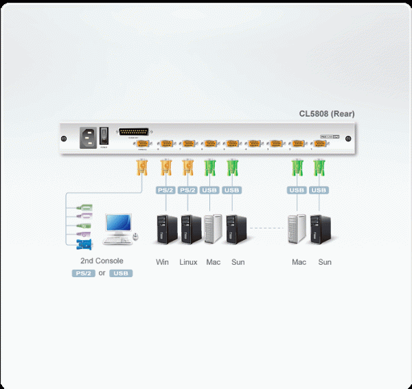 Aten 8-Port PS 2-USB VGA Dual Rail LCD KVM Switch- CL5808N (1 Year Manufacture Local Warranty In Singapore) Discount