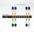 Aten 16-Port PS 2-USB VGA Single Rail LCD KVM Switch- CL1316N (1 Year Manufacture Local Warranty In Singapore) Sale