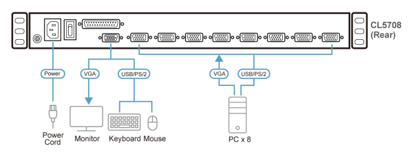 Aten 8-Port PS 2-USB VGA Single Rail LCD KVM Switch- CL5708N (1 Year Manufacture Local Warranty In Singapore) Online Sale