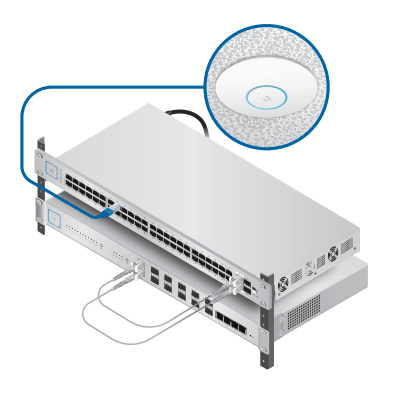 Ubiquiti Unifi Wireless Access Point UAP-AC-HD Online now